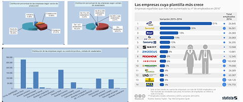 bienes